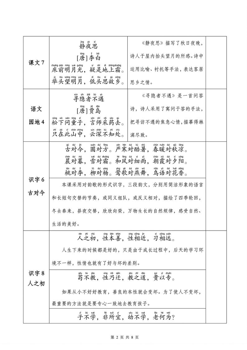 一下语文课文背诵+默写表-大伟资源网