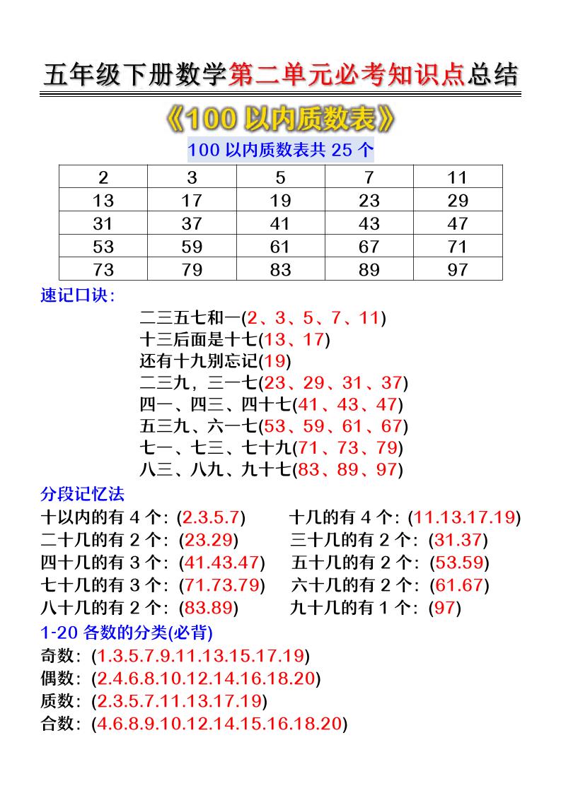 五年级下数学第二单元必考知识点总结-大伟资源网