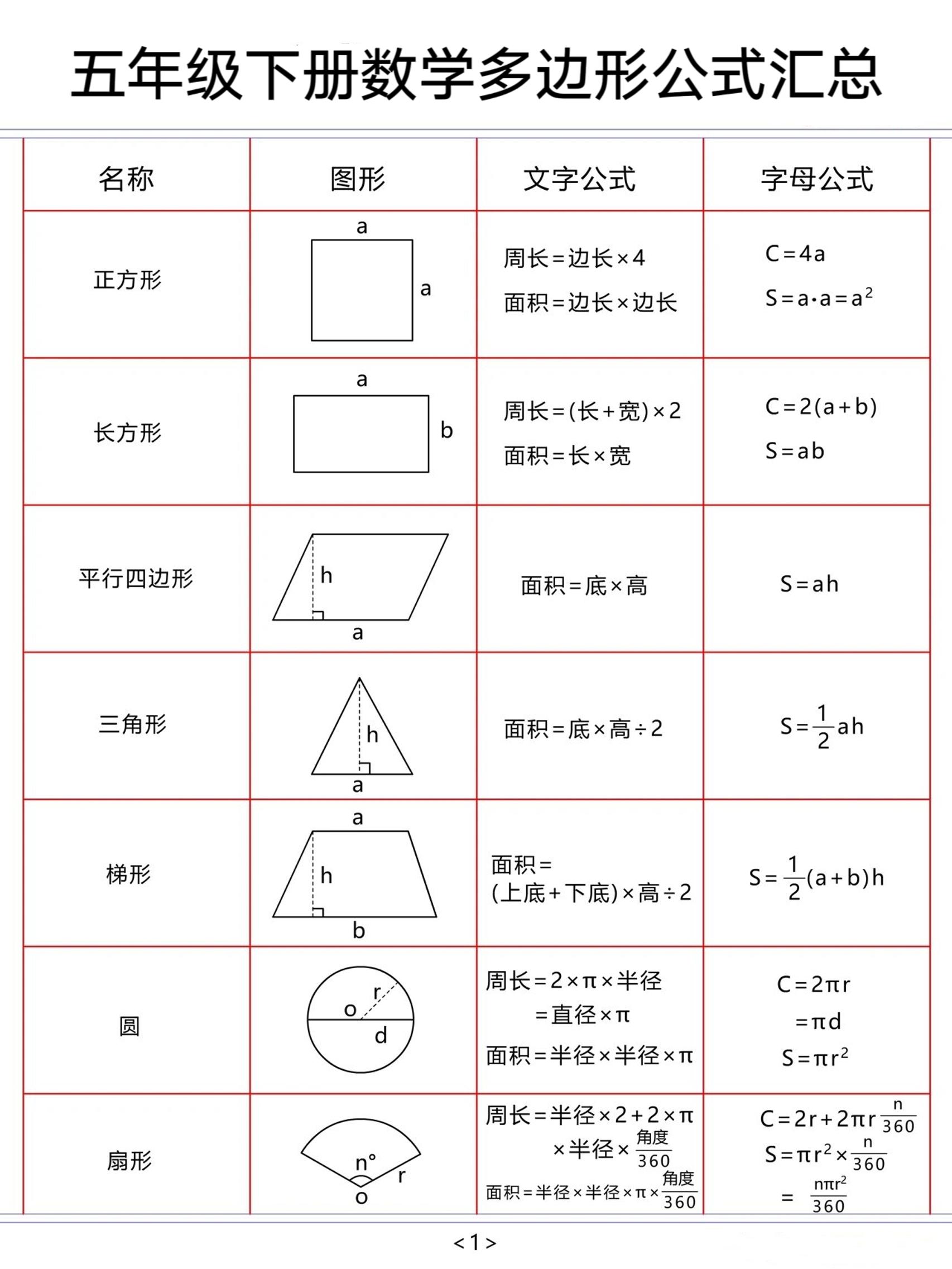 五年级下数学多边形公式汇总-大伟资源网