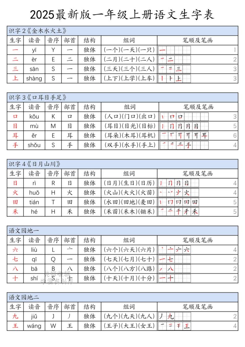 一上语文上册生字表