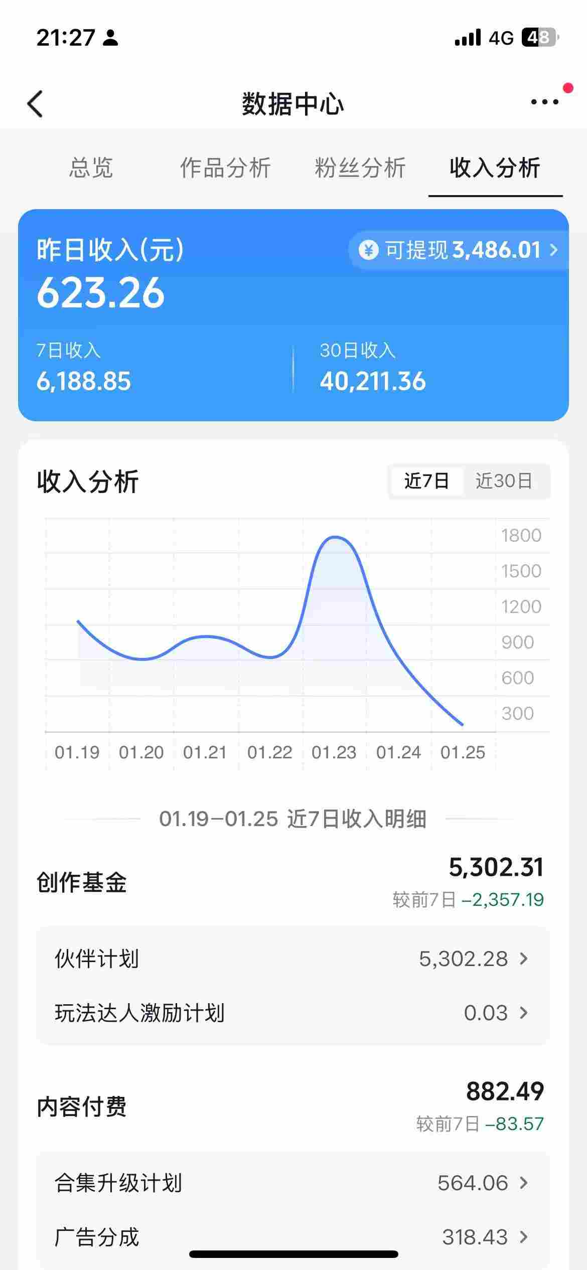 抖音某博主的AI绘画视频教学，可进伙伴计划跟精选，作品制作简单，日收益6张+-大伟资源网