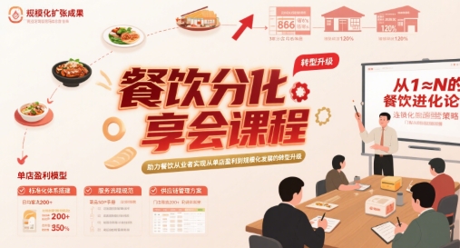 餐饮分享会课程，助力餐饮从业者实现从单店盈利到规模化发展的转型升级-大伟资源网