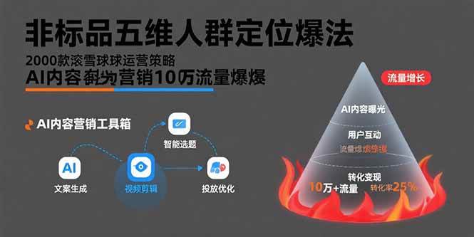 （15619期）非标品五维人群定位法，2000款滚雪球运营策略，AI内容营销10万流量引爆-大伟资源网