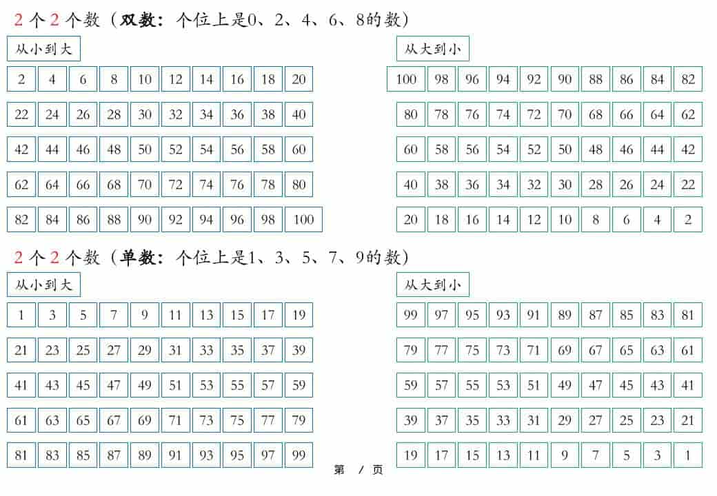 一年级下数学知识晨读材料-大伟资源网