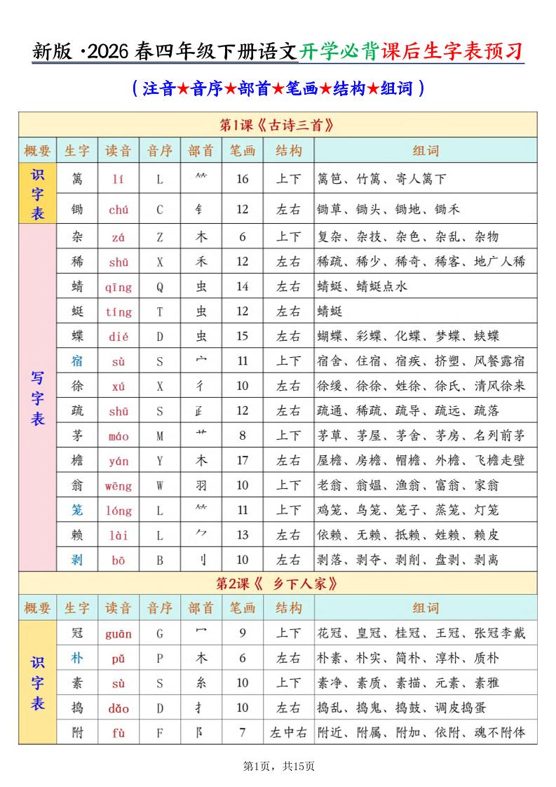 26春新四下语文开学必背课后生字表预习（生字拼音部首结构组词）15页-大伟资源网