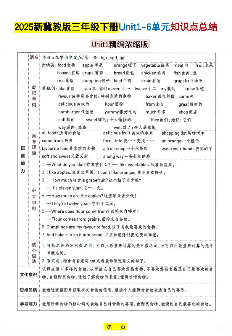 三年级下英语知识点总结《冀教版》-大伟资源网