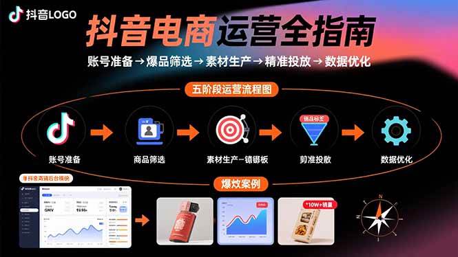 （15829期）抖音电商运营全指南：账号准备→爆品筛选→素材生产→精准投放→数据优化-大伟资源网