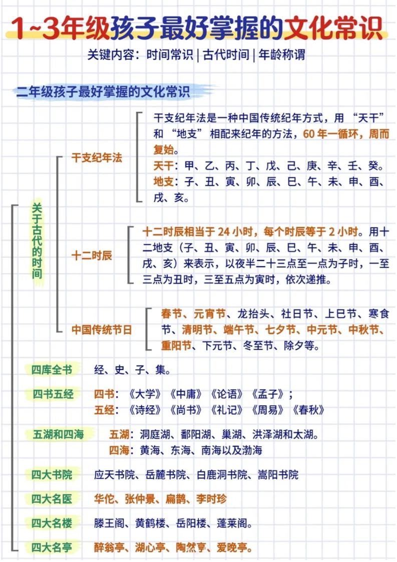 三年级下语文文化常识汇总-大伟资源网