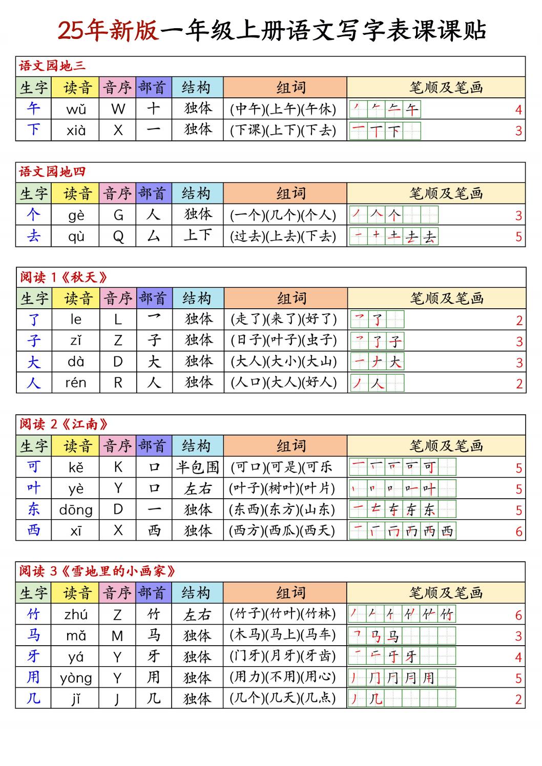 25新版一上语文写字表生字组词笔顺课课贴6页-大伟资源网