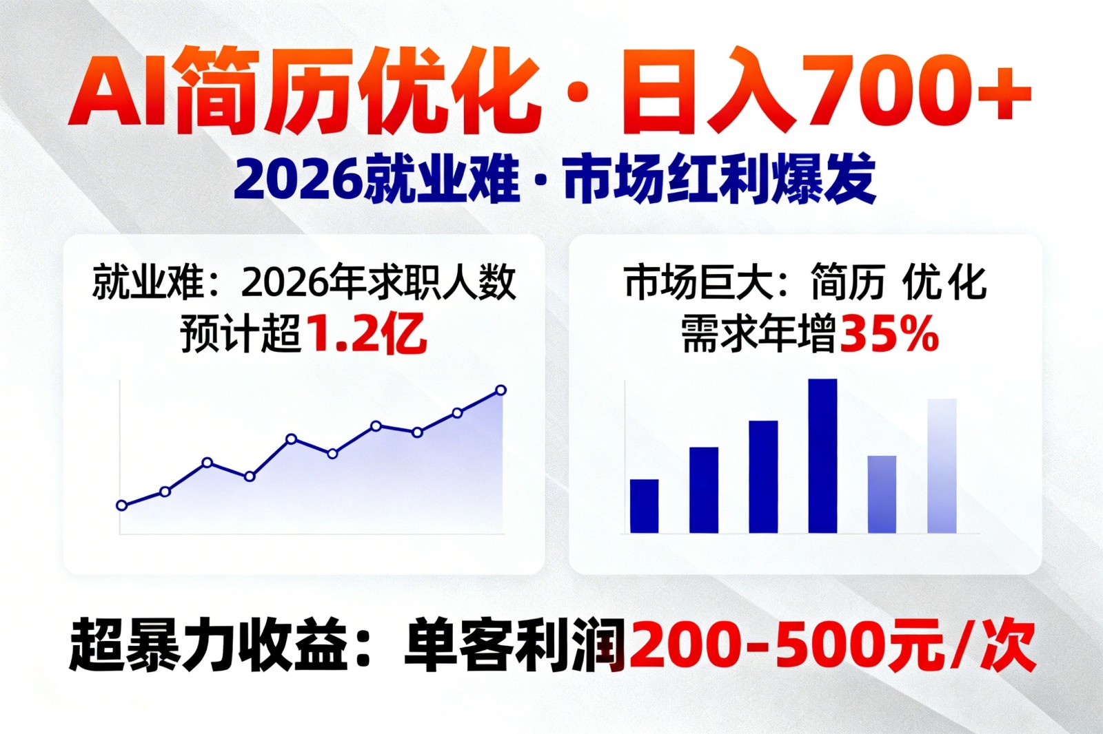 AI优化简历，日入700+，2026就业难，市场巨大，超暴力！-大伟资源网