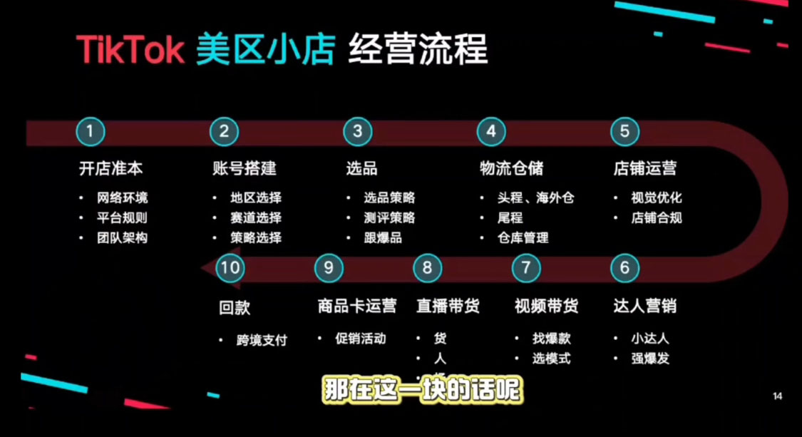 马克渡客出海成长加速训练营(更新)-大伟资源网