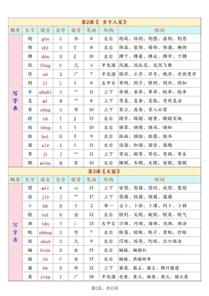 26春新四下语文开学必背课后生字表预习（生字拼音部首结构组词）15页-大伟资源网