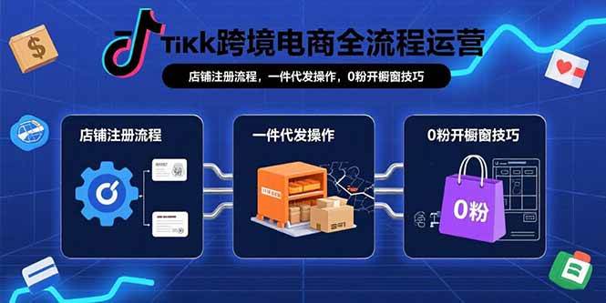 （15690期）TikTok跨境电商全流程运营：店铺注册流程，一件代发操作，0粉开橱窗技巧-大伟资源网