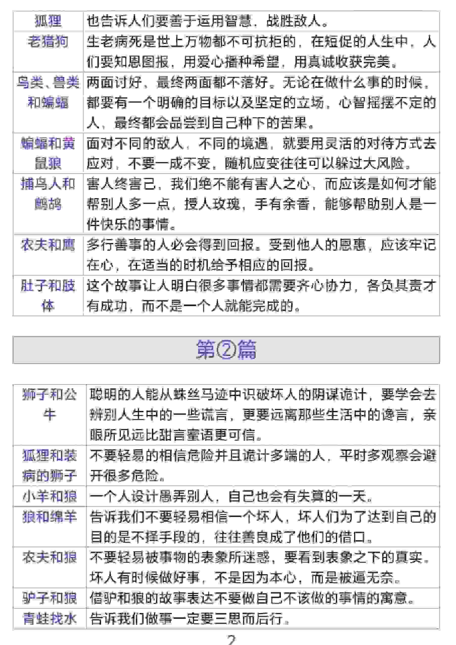 三年级下语文伊索寓言道理-大伟资源网