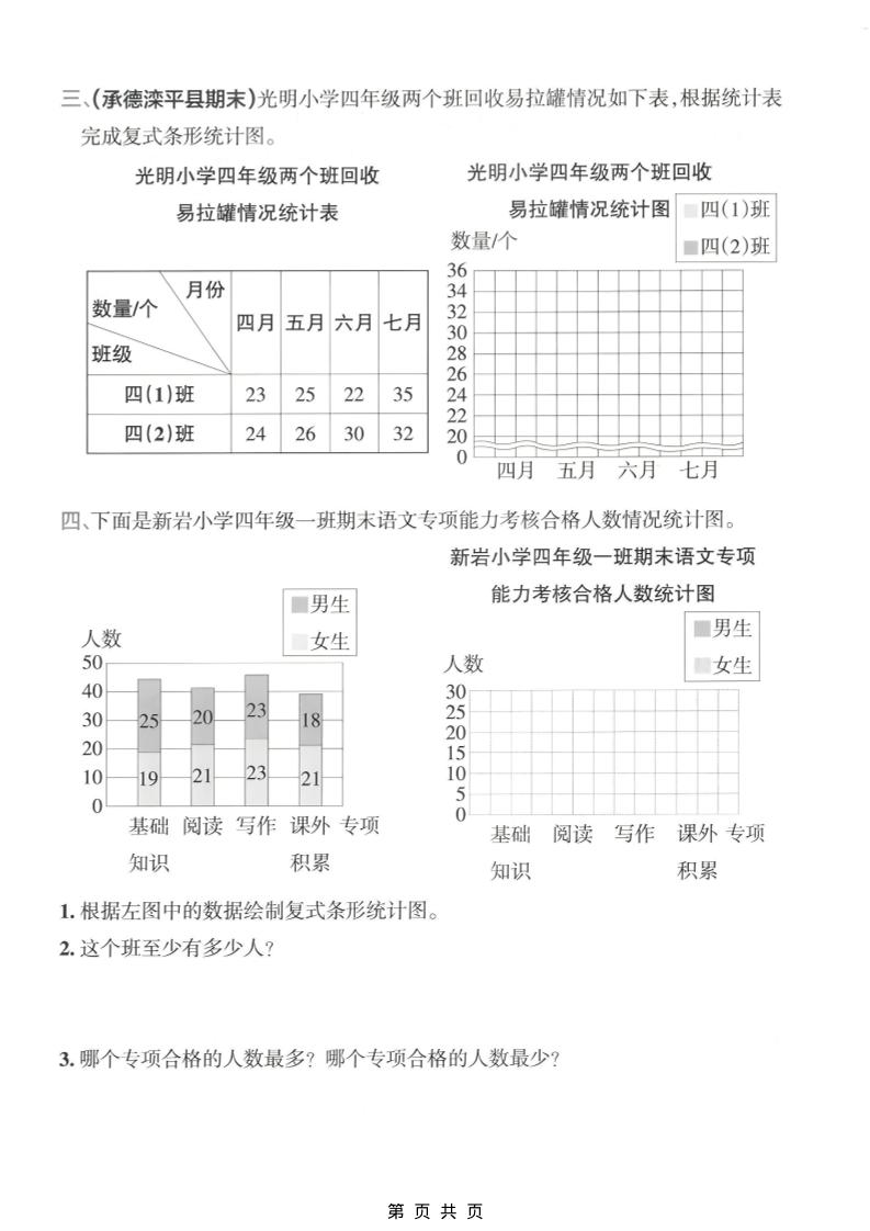 四年级下数学复式条形统计图专项练习-大伟资源网