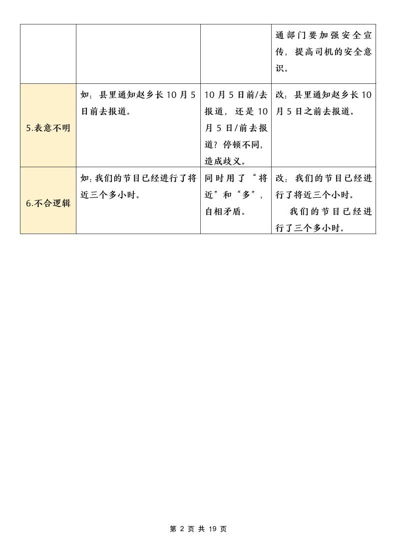 五年级下语文病句修改专项（含答案）-大伟资源网