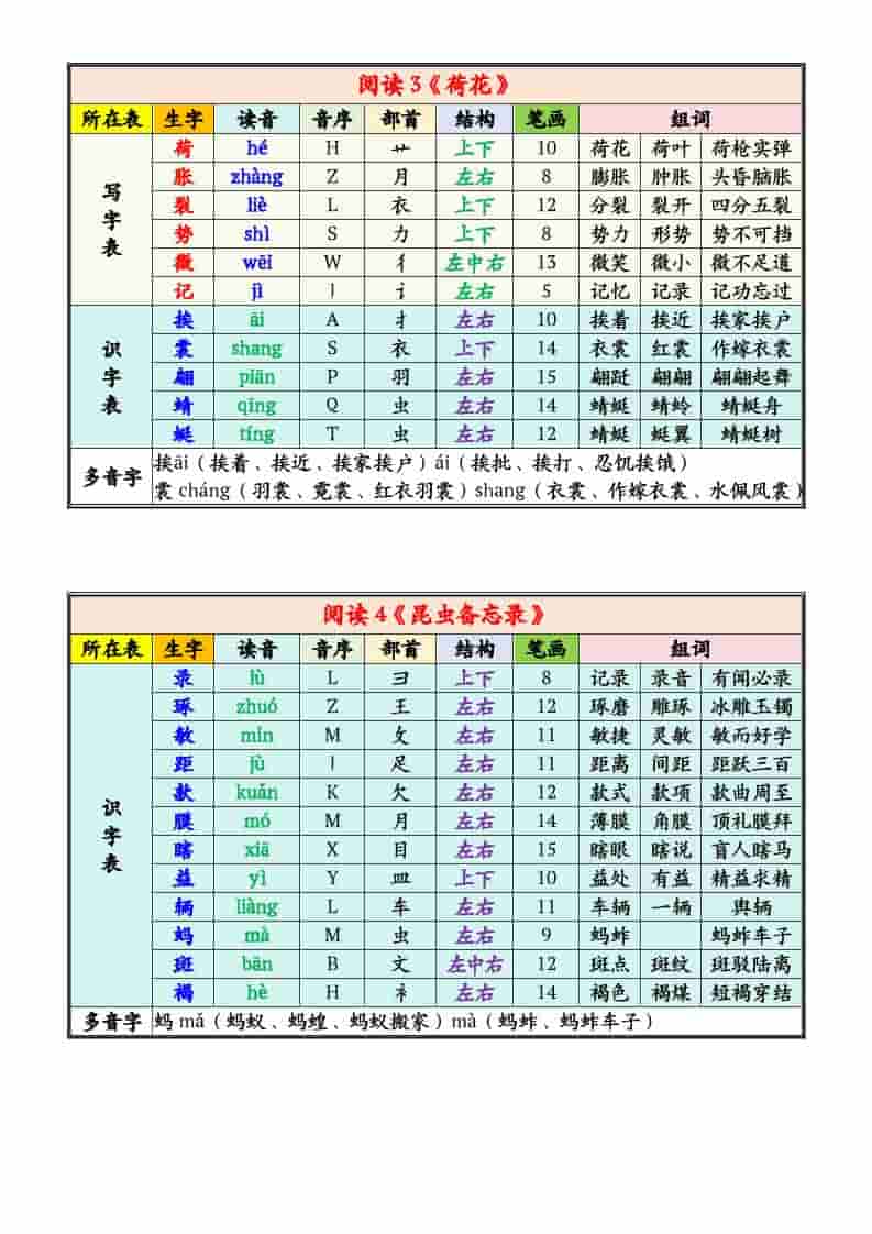 三年级下语文写字表识字表注音组词课课贴-大伟资源网